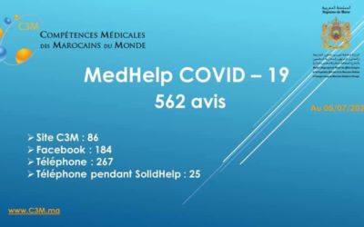 MedHelp covid-19